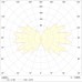 MIZAR 4000-5 LED SP