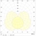 IZAR LINE P 900 WH LED 3000K