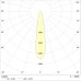JET/T LED 50 S D15 4000K