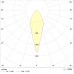 ATLAS LED 30 Ex