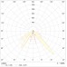 MIZAR 4000-3 LED SP