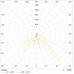MIZAR 4000-3 LED SP 24V
